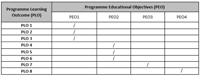 unimas master coursework