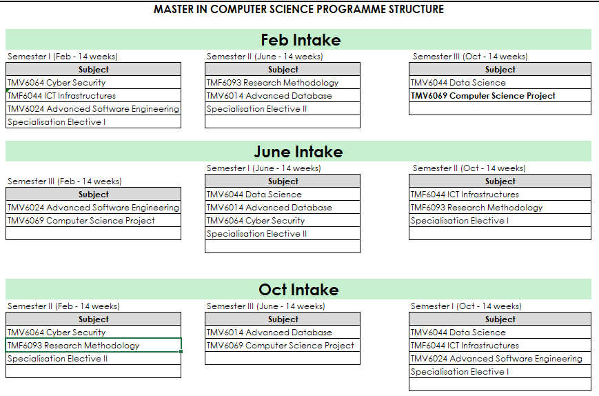 unimas master coursework